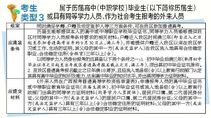 广西异地高考细则出台 详解8类外来考生报名规定