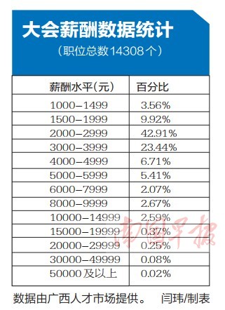 广西高铁地铁等项目带旺招聘会 资深人才月薪过万