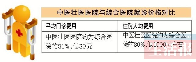 2015年底广西建成中医药服务网络 缓解百姓看病难