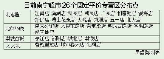 南宁市：想买平价蔬菜 就到这26个平价店