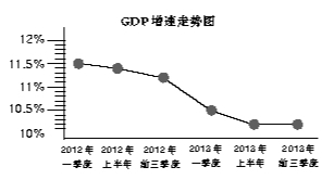 广西GDP增速企稳