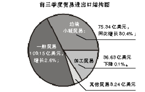 广西GDP增速企稳