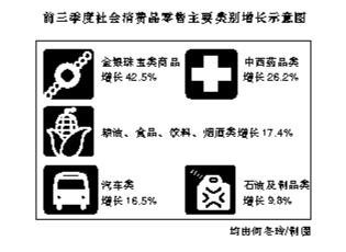 广西GDP增速企稳