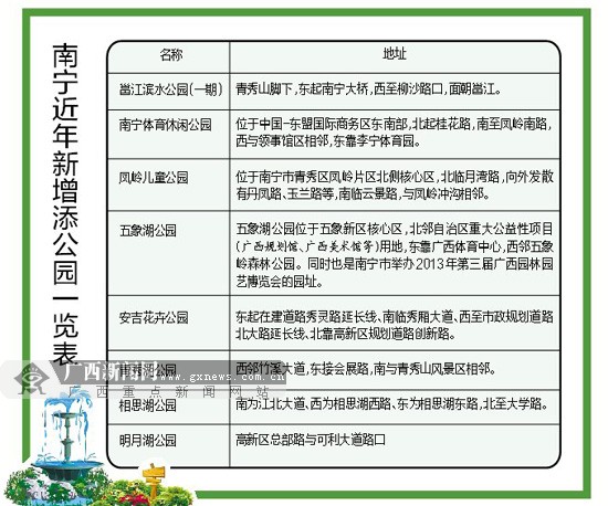 南宁绿地总量每年增5%以上 走出去才能感受城之绿