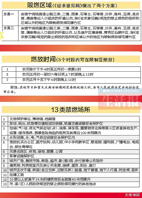 南宁拟改烟花爆竹经营燃放规定 居民有望就近燃放