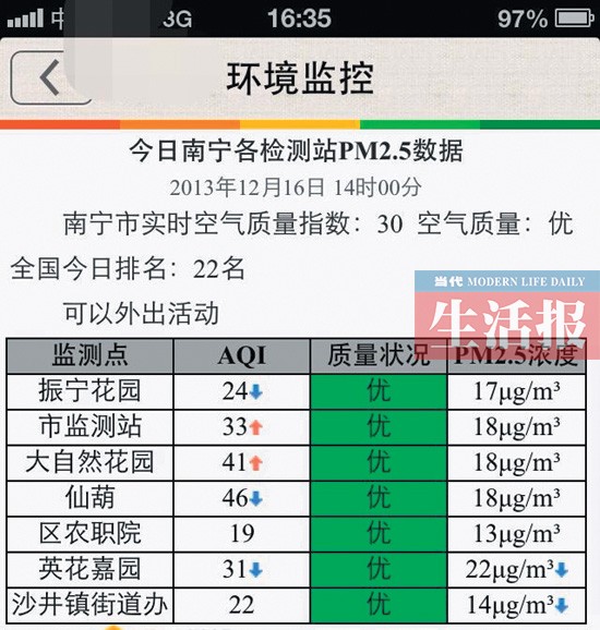 广西无线城市上线“环境监控”应用 用手机可查询