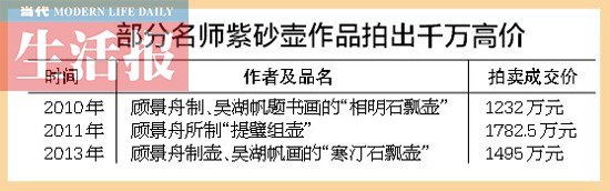 南宁玩紫砂壶的人高达四五十万 收藏者剧增壶价涨