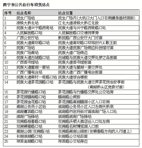 南宁公共自行车本月开闸 哪个租赁点离你家最近？