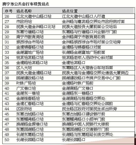 南宁公共自行车本月开闸 哪个租赁点离你家最近？