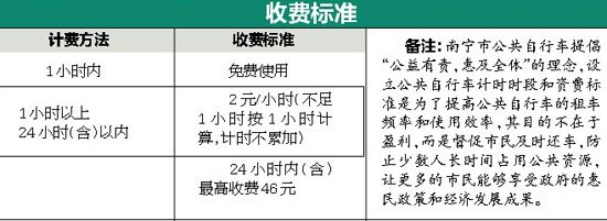 南宁公共自行车本月开闸 哪个租赁点离你家最近？