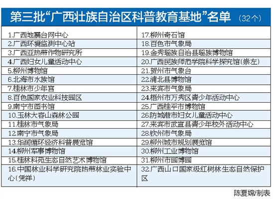 广西一批科普设施正加紧建设 南宁科技馆明年开馆