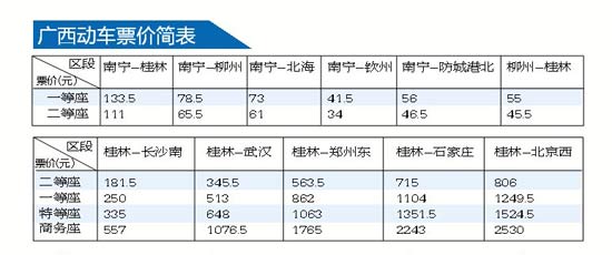 广西动车车票昨日起开售 线上线下多种渠道可购票