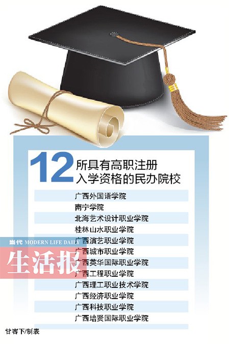广西:高考“落榜生”可到12所高职申请入学(图)