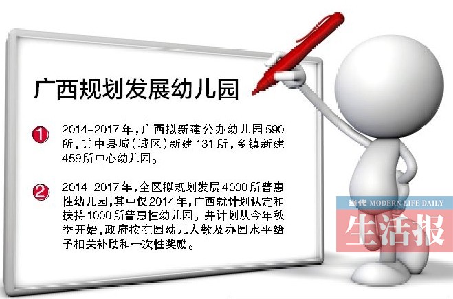广西拟解决幼儿入园难 4年规划4千所普惠性幼儿园
