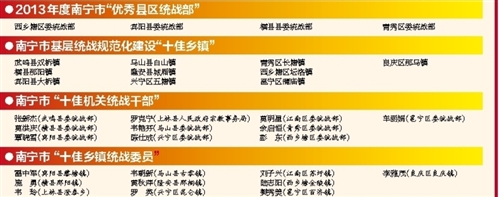2014年南宁市统战工作五大举措
