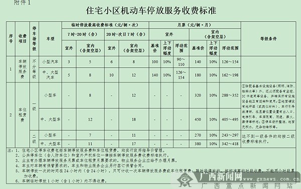 南宁新规:路边停车最高1小时10元 电驴起步价1元