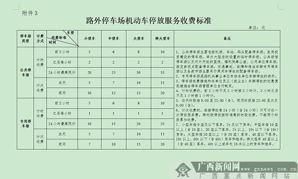 南宁新规:路边停车最高1小时10元 电驴起步价1元