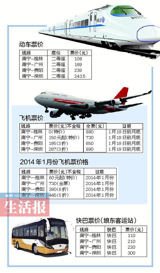 动车来袭航空公司大打价格战 南宁飞桂林只需60元