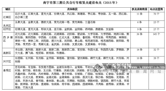 南宁:2015年再增500个公共自行车租赁点(组图)