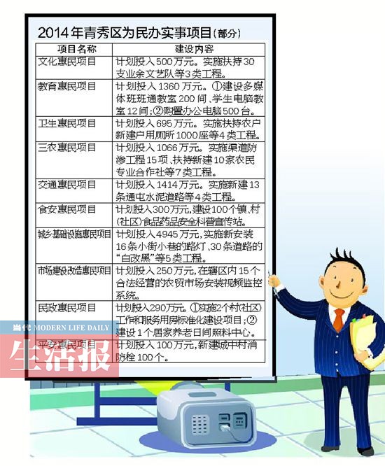南宁市青秀区去年设立为民办实事项目10大项