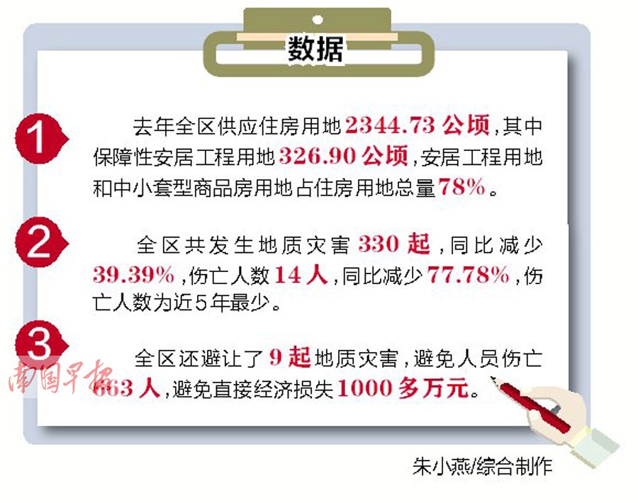 南宁率先实现不动产统一登记 最快3月初实施(图)