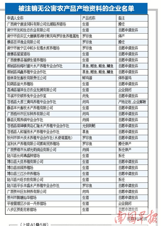 广西32家企业被取消
