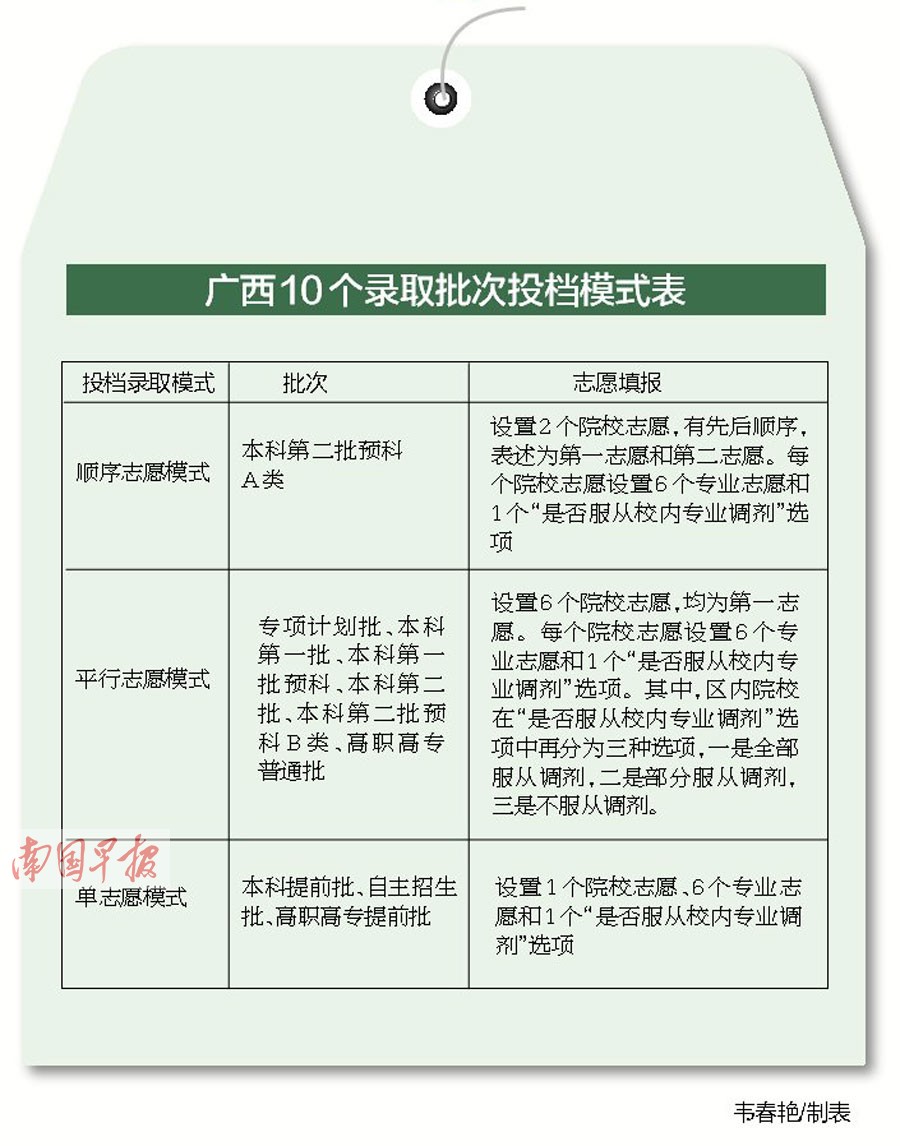 高考招生录取攻略:读懂录取规则熟悉志愿模式(图)