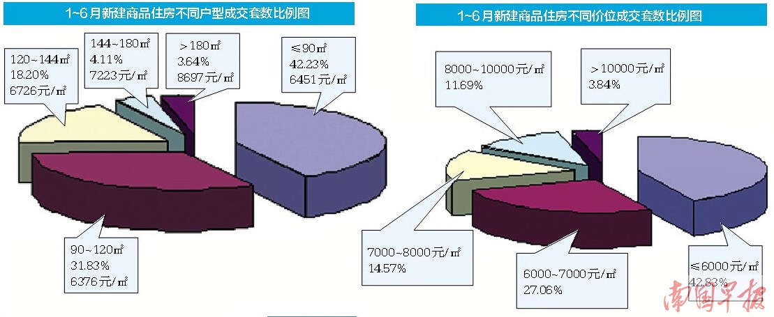 今年上半年南宁楼市比较旺 下半年房价走势如何?