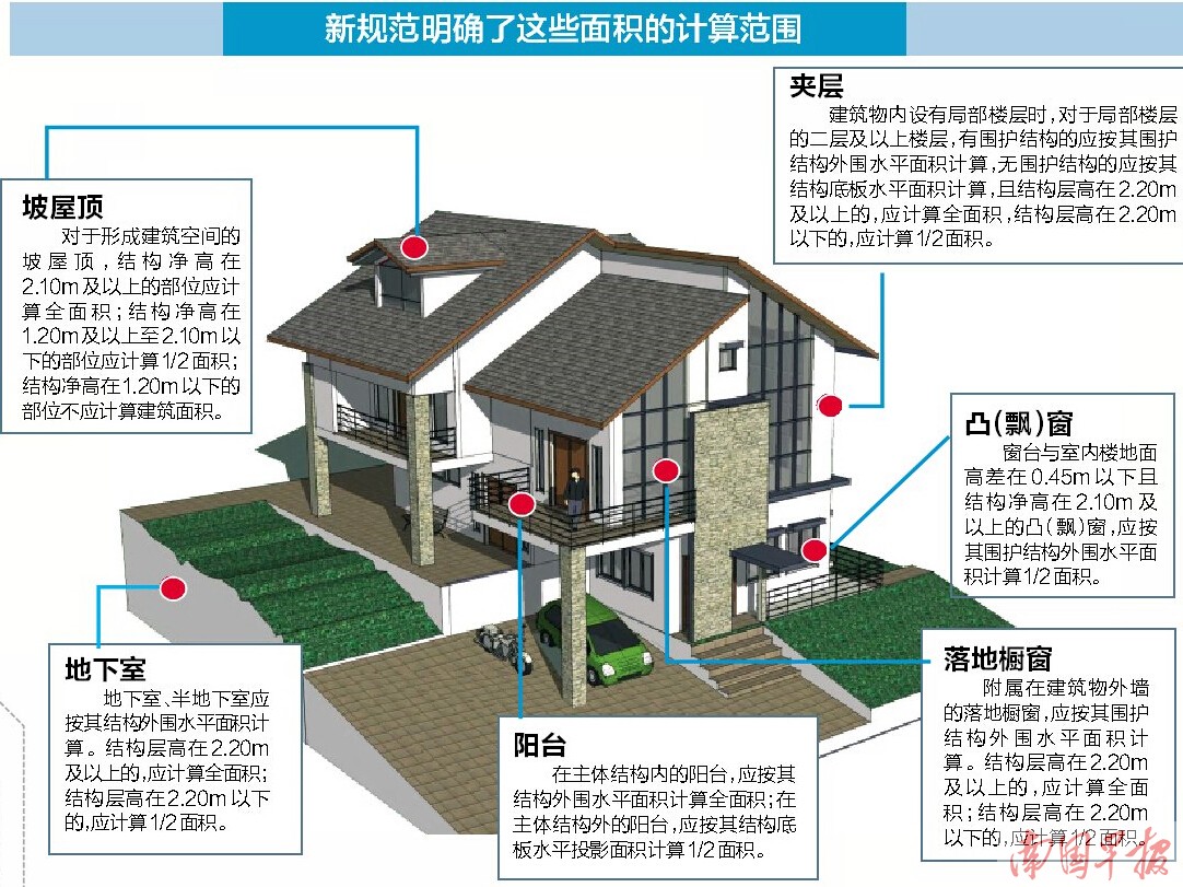 开发商“卖房送面积”以后难了 新规在广西实施