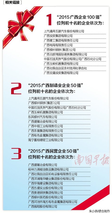 广西企业百强榜单发布 百强营收首次突破万亿(图)