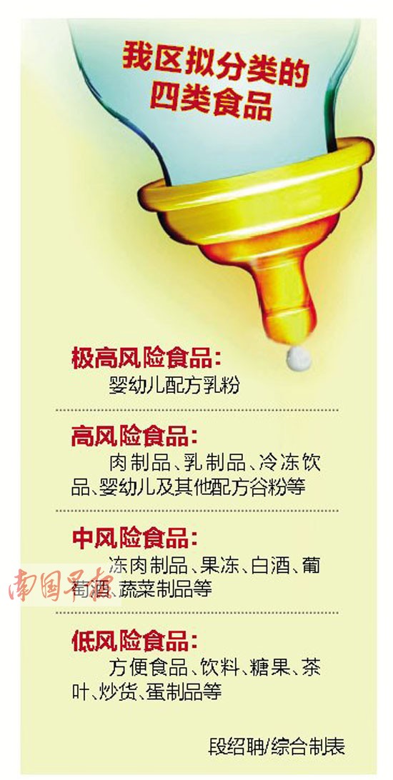 广西把食品分类 婴幼儿配方乳粉列入极高风险食品