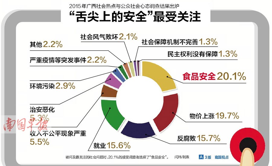 广西人过去1年最关心