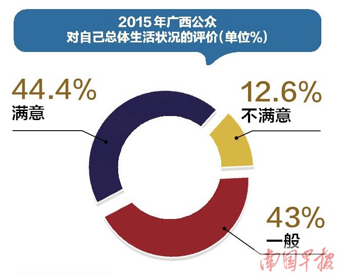 广西人过去1年最关心