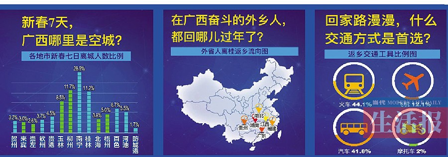 除夕夜万众抢红包 广西春节大数据说中你了没(图)