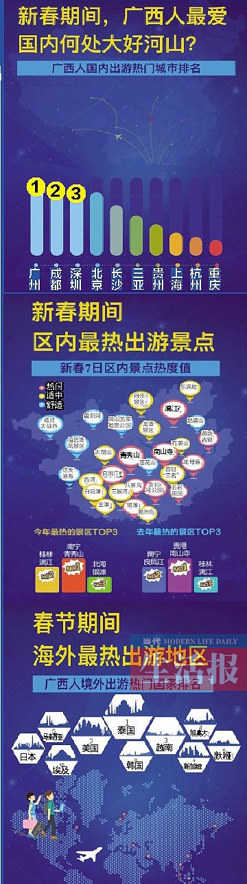 除夕夜万众抢红包 广西春节大数据说中你了没(图)